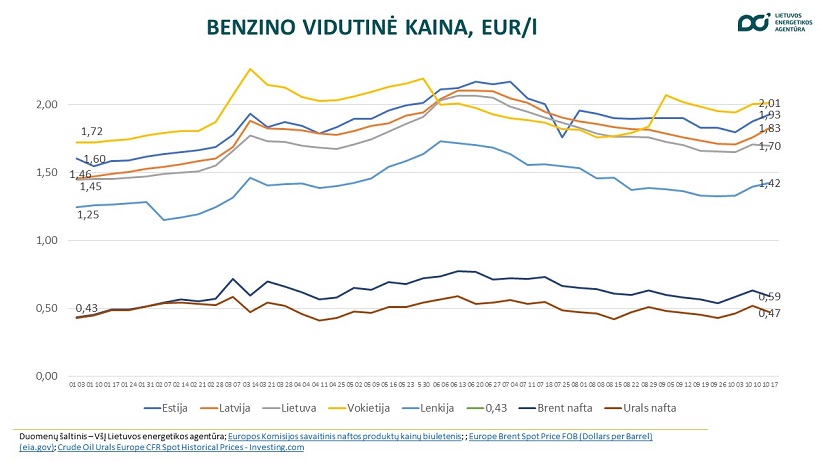 Naujiena - Lietuvos Energetikos Agentūra